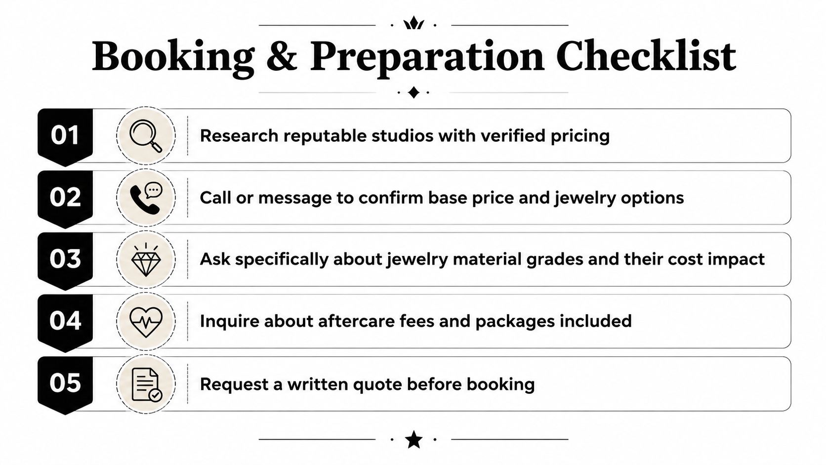 A five-step checklist for booking and preparing for a professional piercing appointment to ensure accurate pricing.