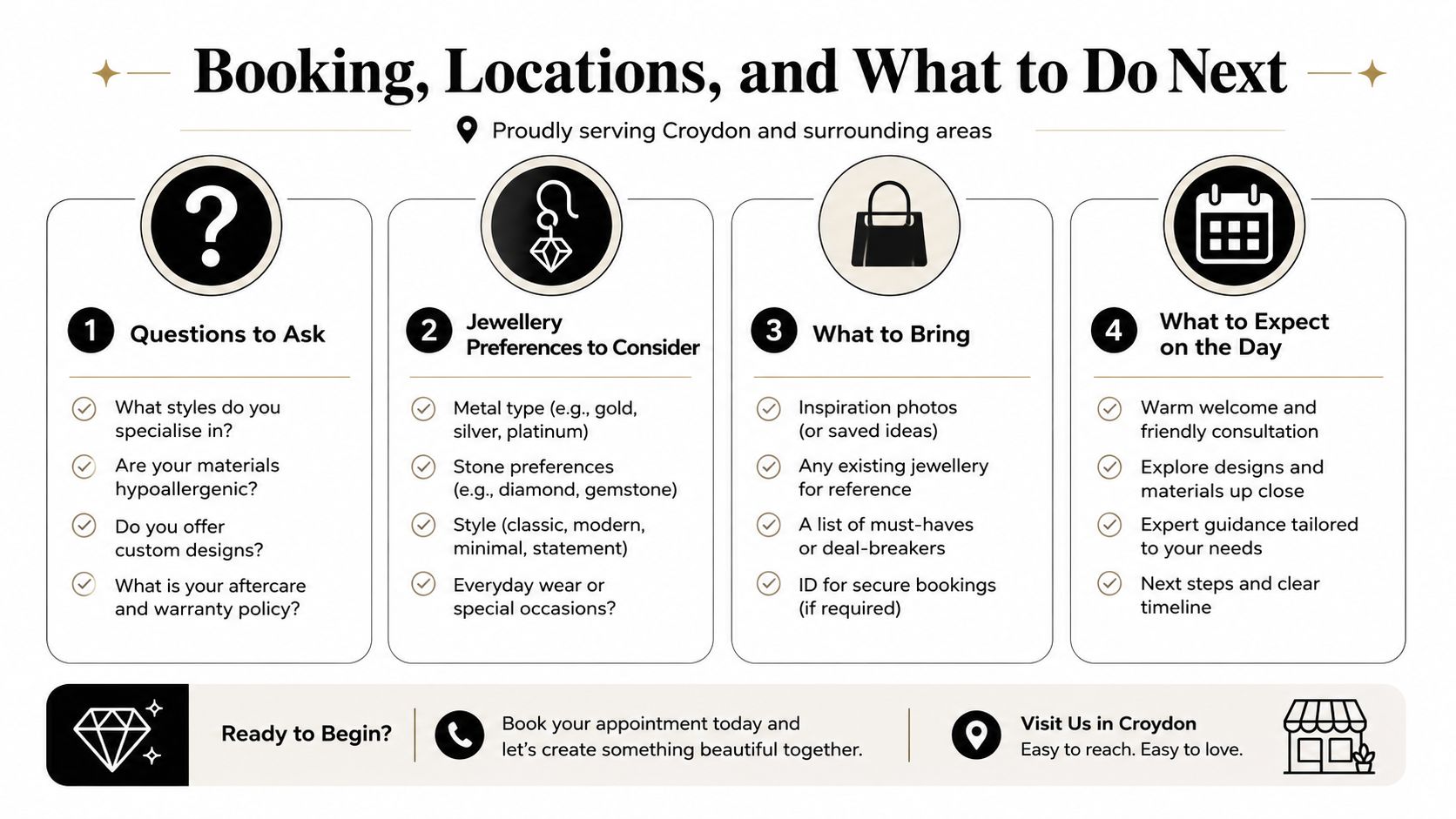 A guide titled Booking, Locations, and What to Do Next for planning a bespoke jewellery consultation service.