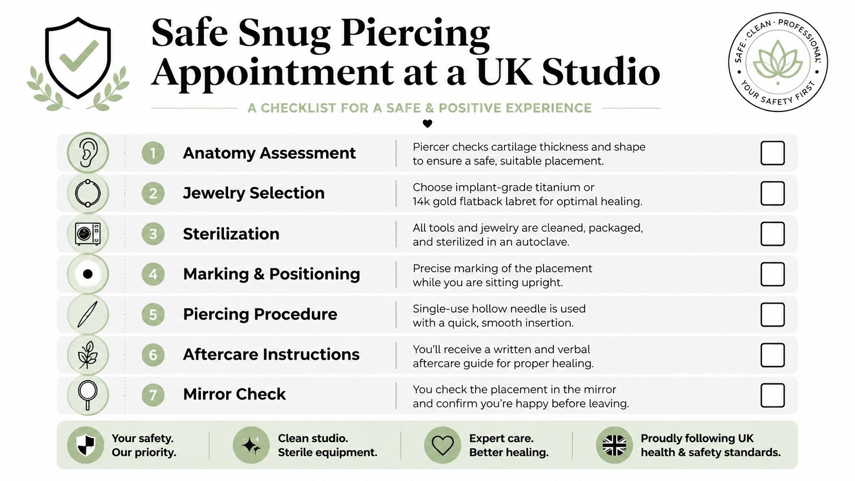 A checklist illustrating the seven steps for a safe and professional snug piercing appointment at a studio.