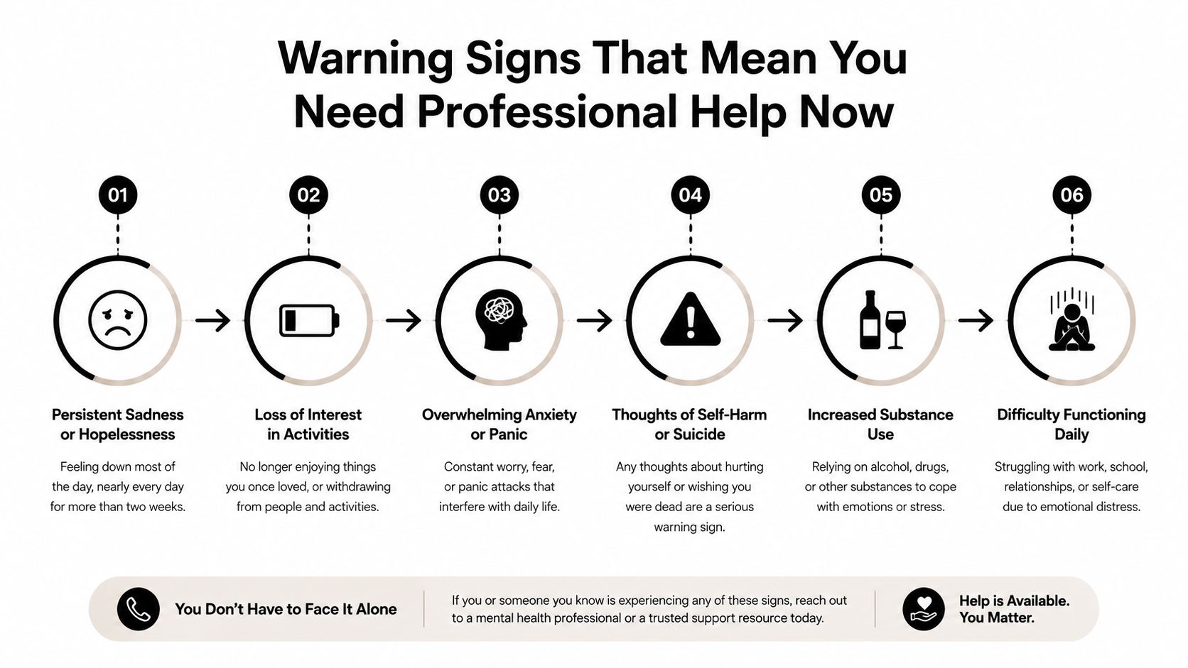 An infographic detailing six warning signs of mental health issues that indicate a need for professional help.