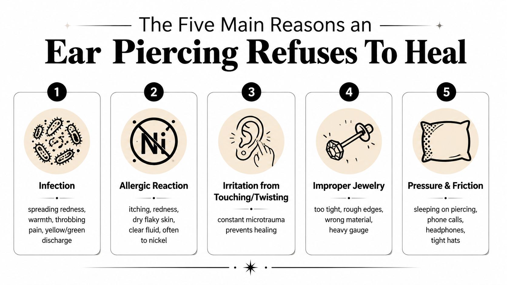 An infographic titled The Five Main Reasons an Ear Piercing Refuses To Heal listing five common causes.