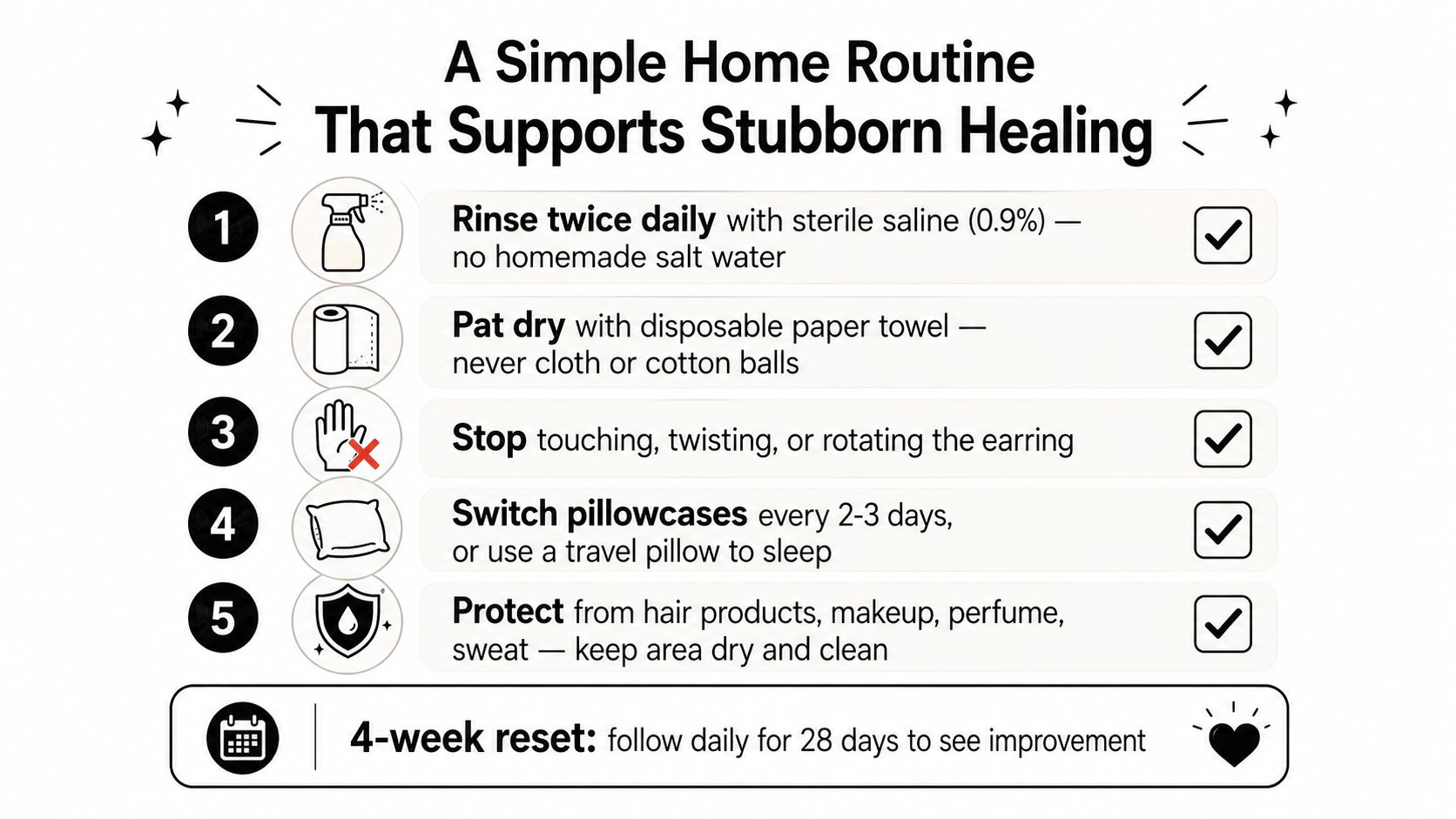 An infographic titled a simple home routine for stubborn healing with five numbered steps for piercing care.