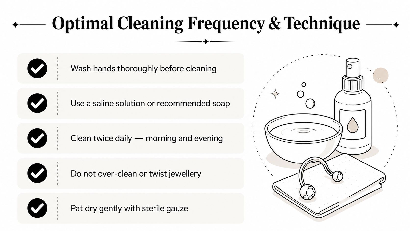 A professional infographic titled Optimal Cleaning Frequency and Technique showing steps to clean new body piercings.