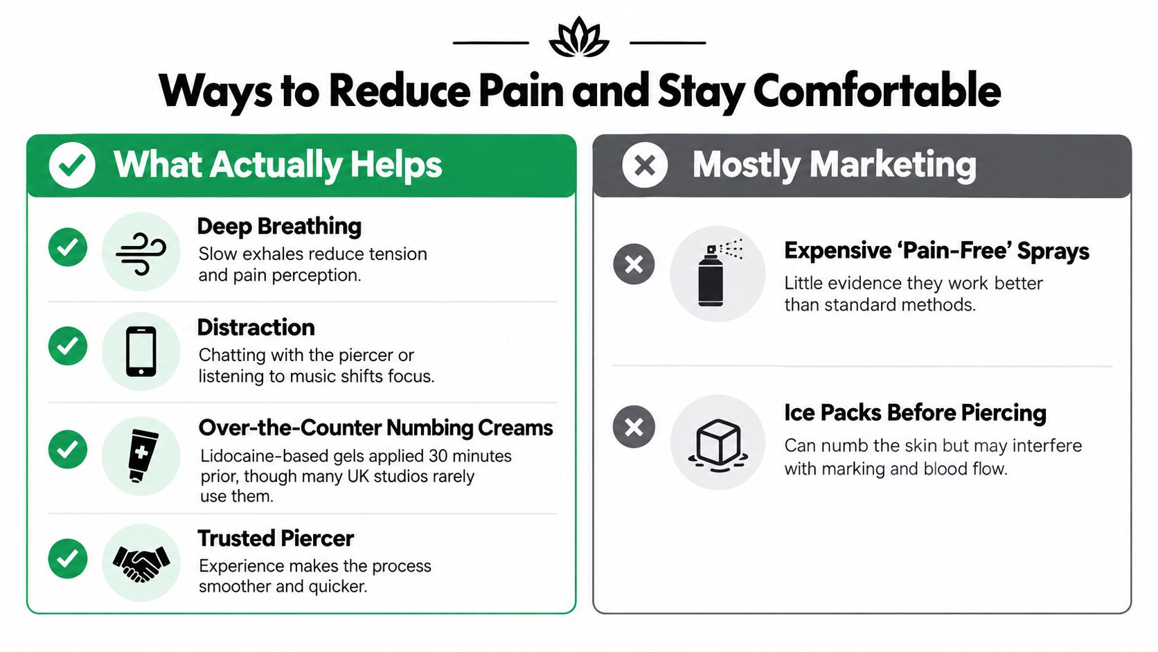 An infographic comparing effective pain relief techniques for piercings versus methods that are considered mostly marketing.