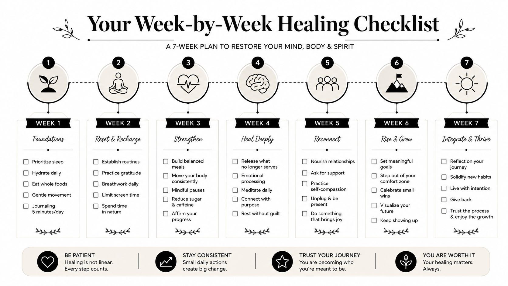 A 7-week checklist infographic illustrating steps to restore your mind, body, and spirit through daily habits.