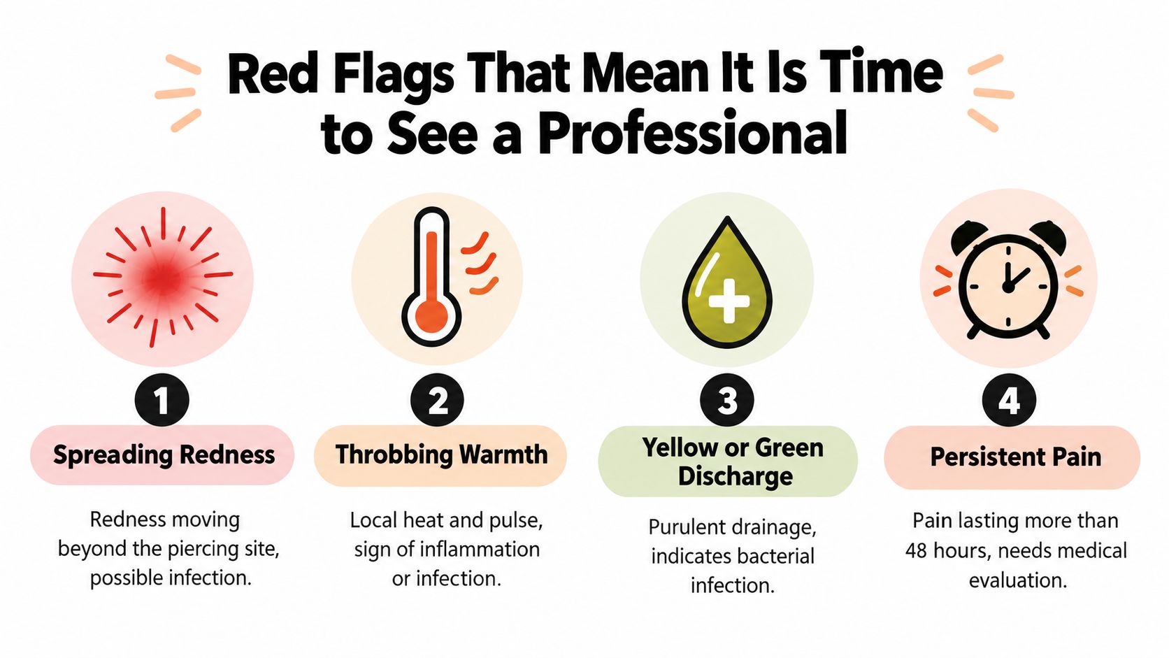 An infographic detailing four warning signs of an infected piercing that require professional medical evaluation.