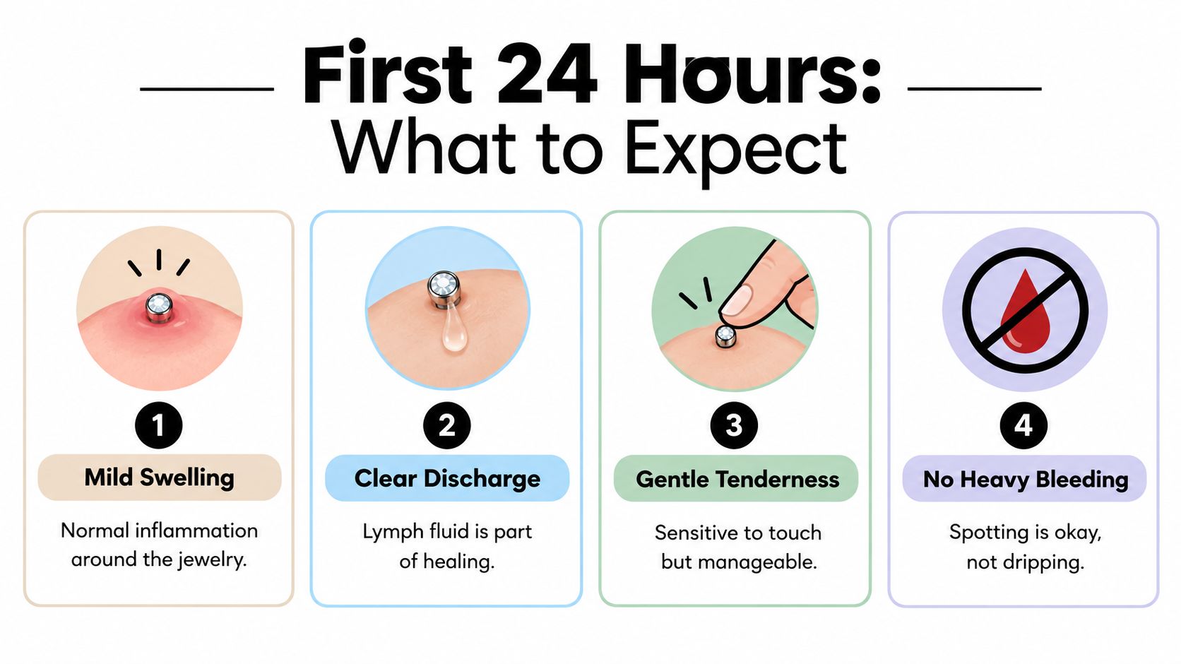 An infographic showing four common symptoms to expect after getting a new piercing within twenty-four hours.