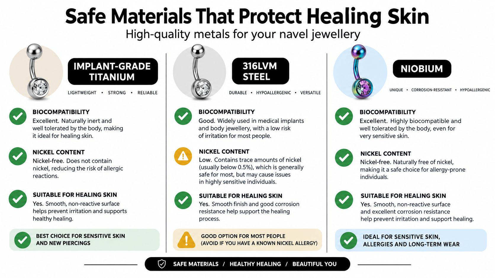 A comparison chart of safe materials like titanium, steel, and niobium for navel piercing jewelry.