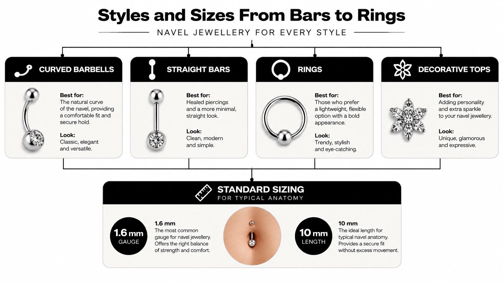 An infographic showing different styles of navel jewelry like curved barbells, straight bars, rings, and decorative tops.