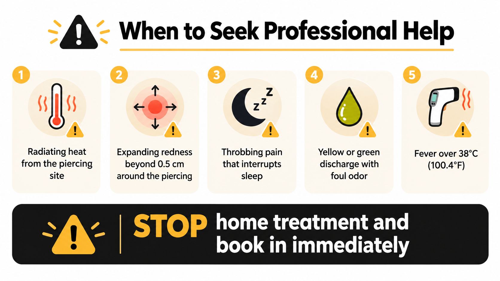 An infographic detailing five warning signs of a piercing infection requiring professional medical help immediately.