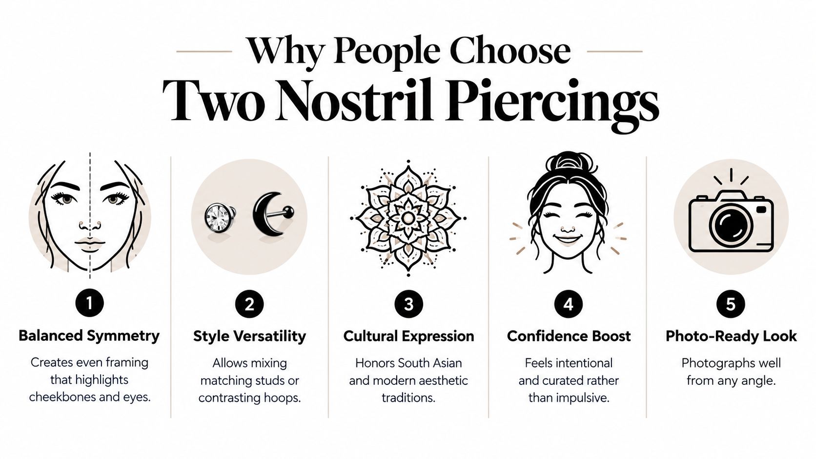 An infographic titled Why People Choose Two Nostril Piercings, displaying five key benefits of double nostril piercings.