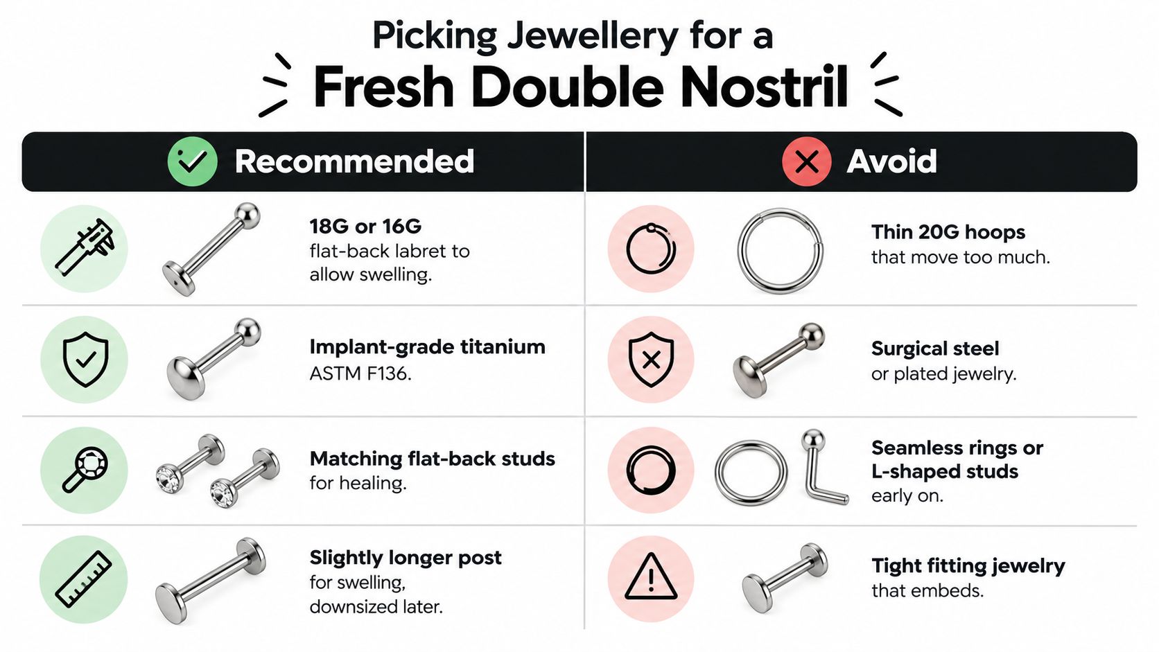 An infographic comparing recommended versus discouraged jewelry types for a fresh double nostril piercing on both sides.