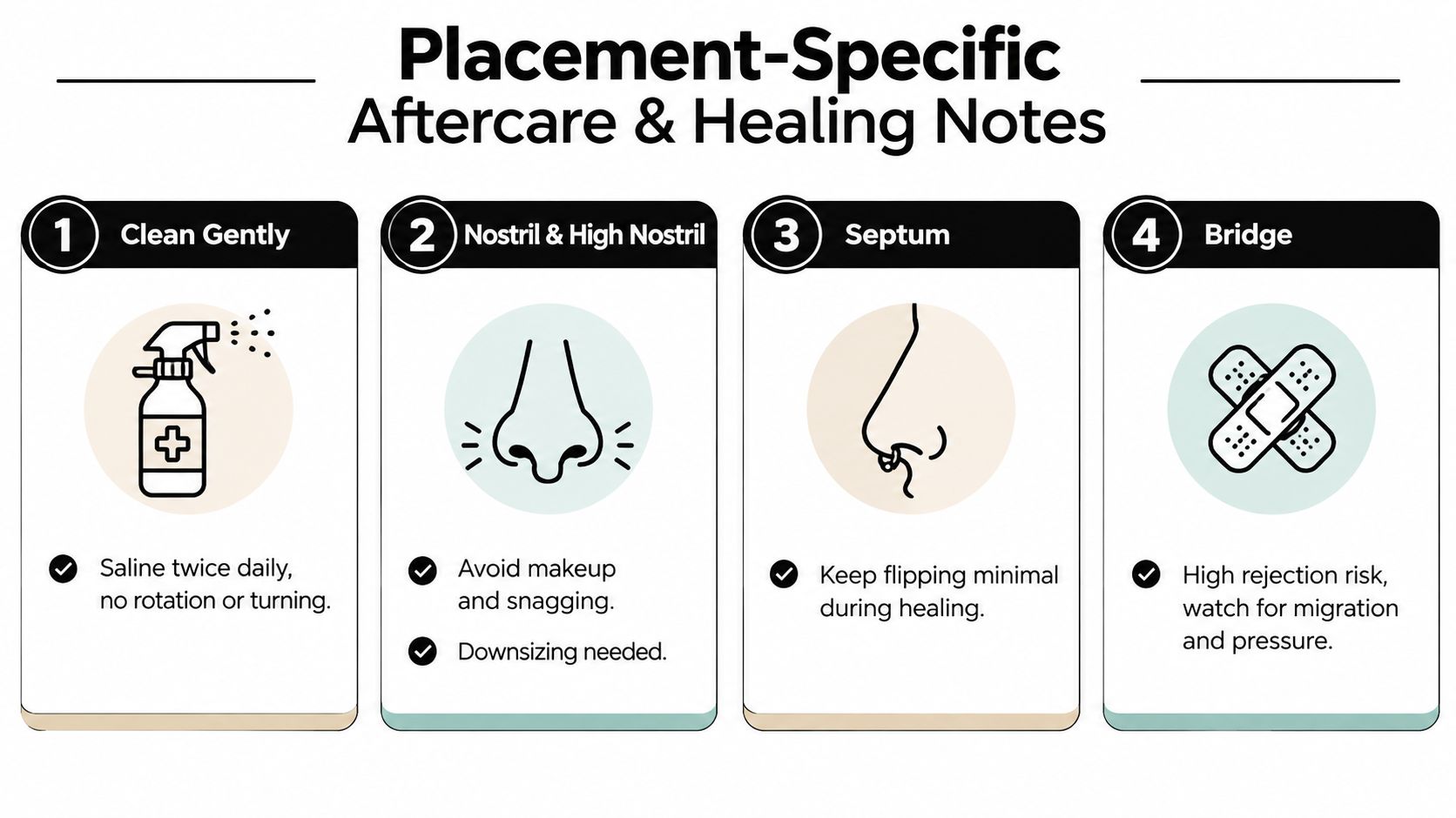 An infographic showing four steps for nose piercing aftercare including cleaning, nostril, septum, and bridge placement tips.