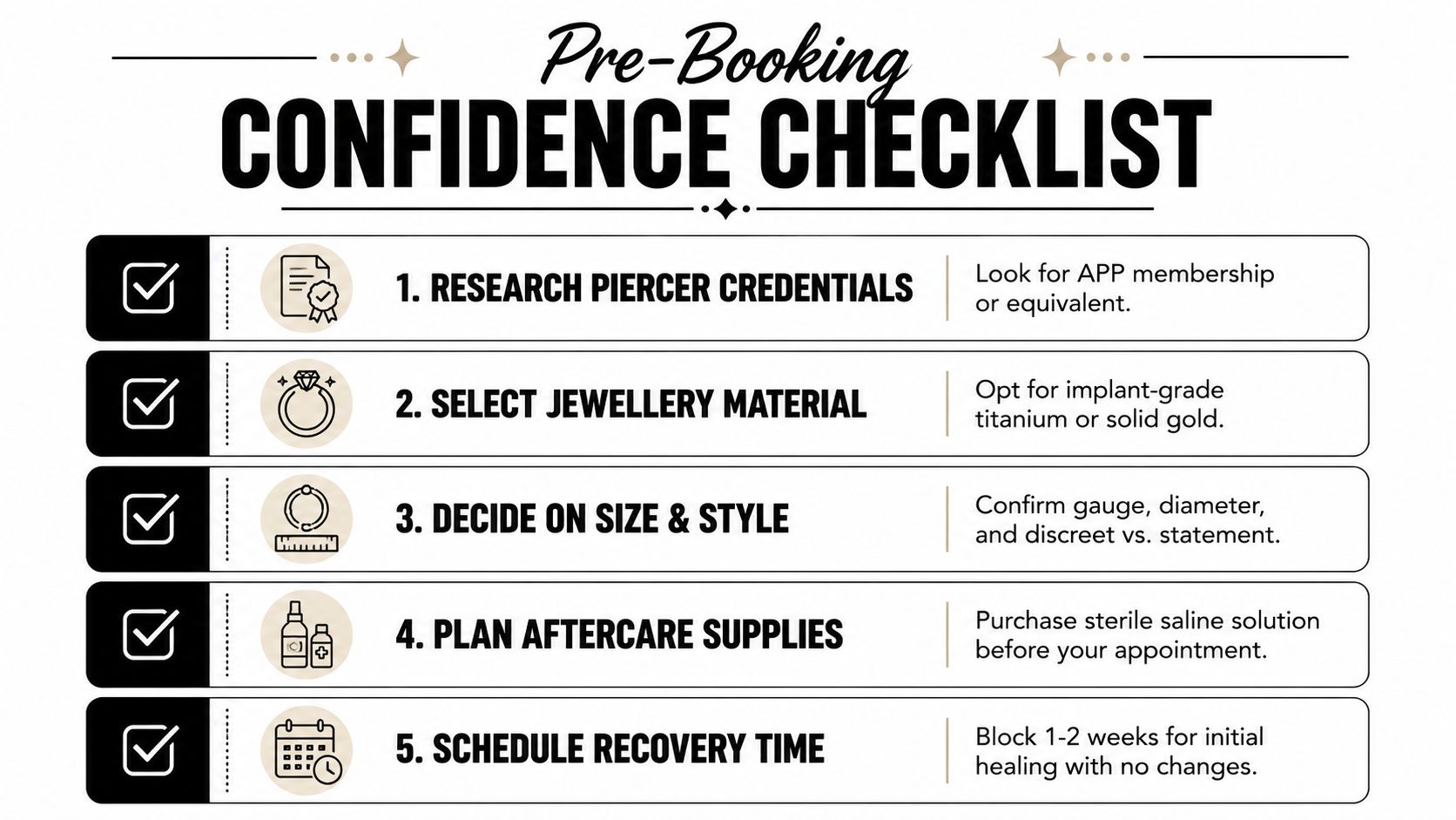 A pre-booking confidence checklist for getting a piercing, featuring five key steps for preparation and safety.