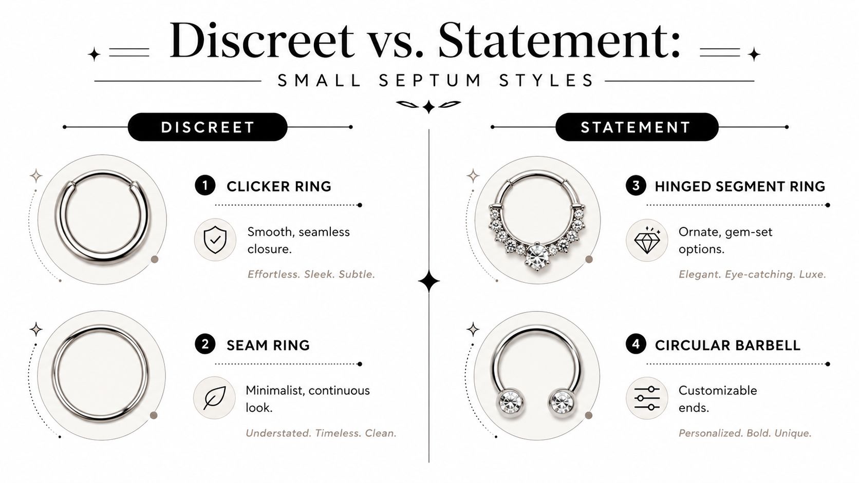 An infographic comparing discreet and statement septum piercing styles with illustrations of rings and circular barbells.