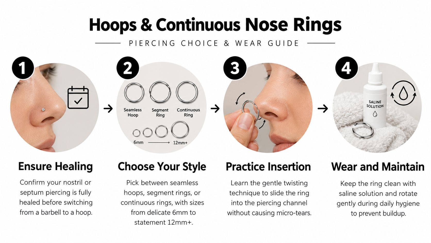 An infographic guide illustrating four steps for choosing, inserting, and maintaining nose hoop piercing jewelry safely.