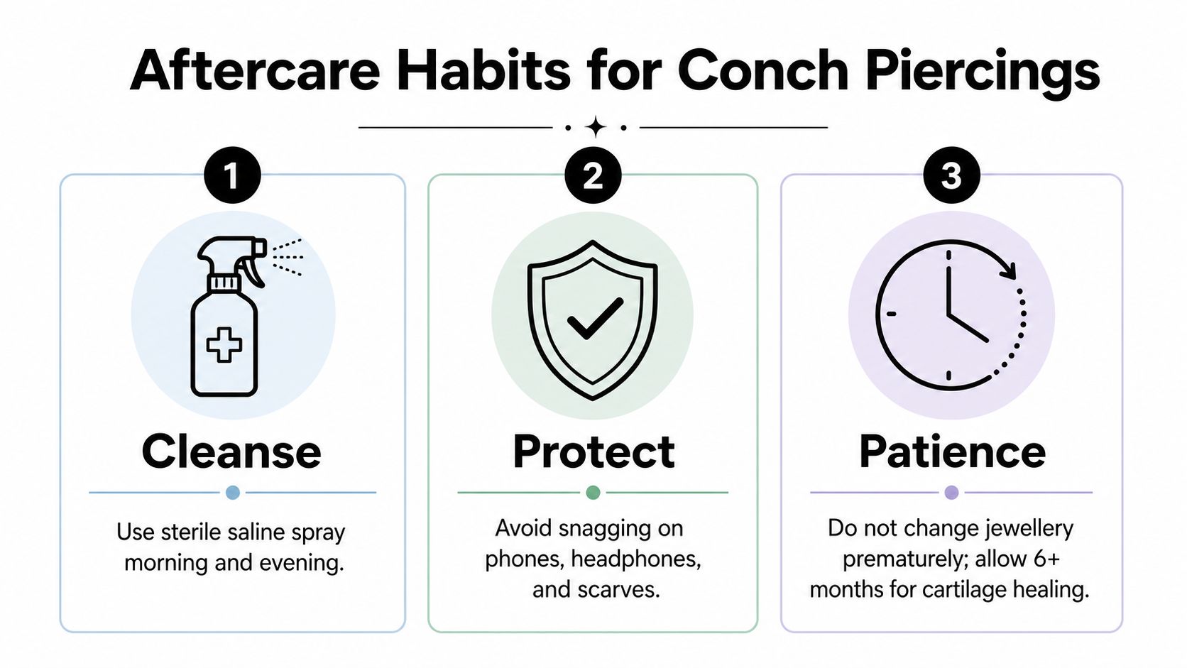 A helpful infographic showing three essential aftercare steps for maintaining a healthy conch piercing.