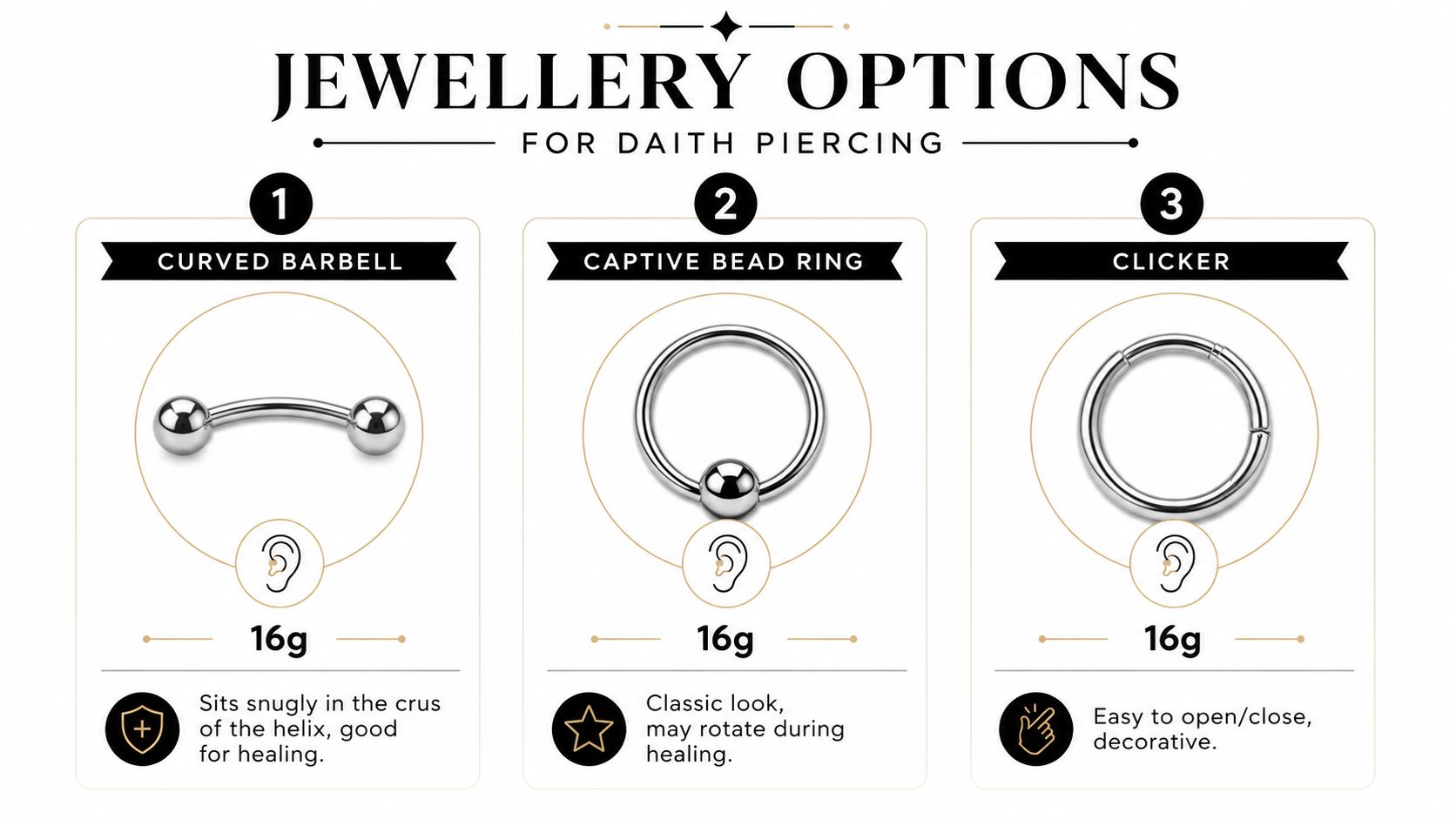 A visual guide showing three types of jewelry for daith piercings including curved barbell, captive bead ring, and clicker.