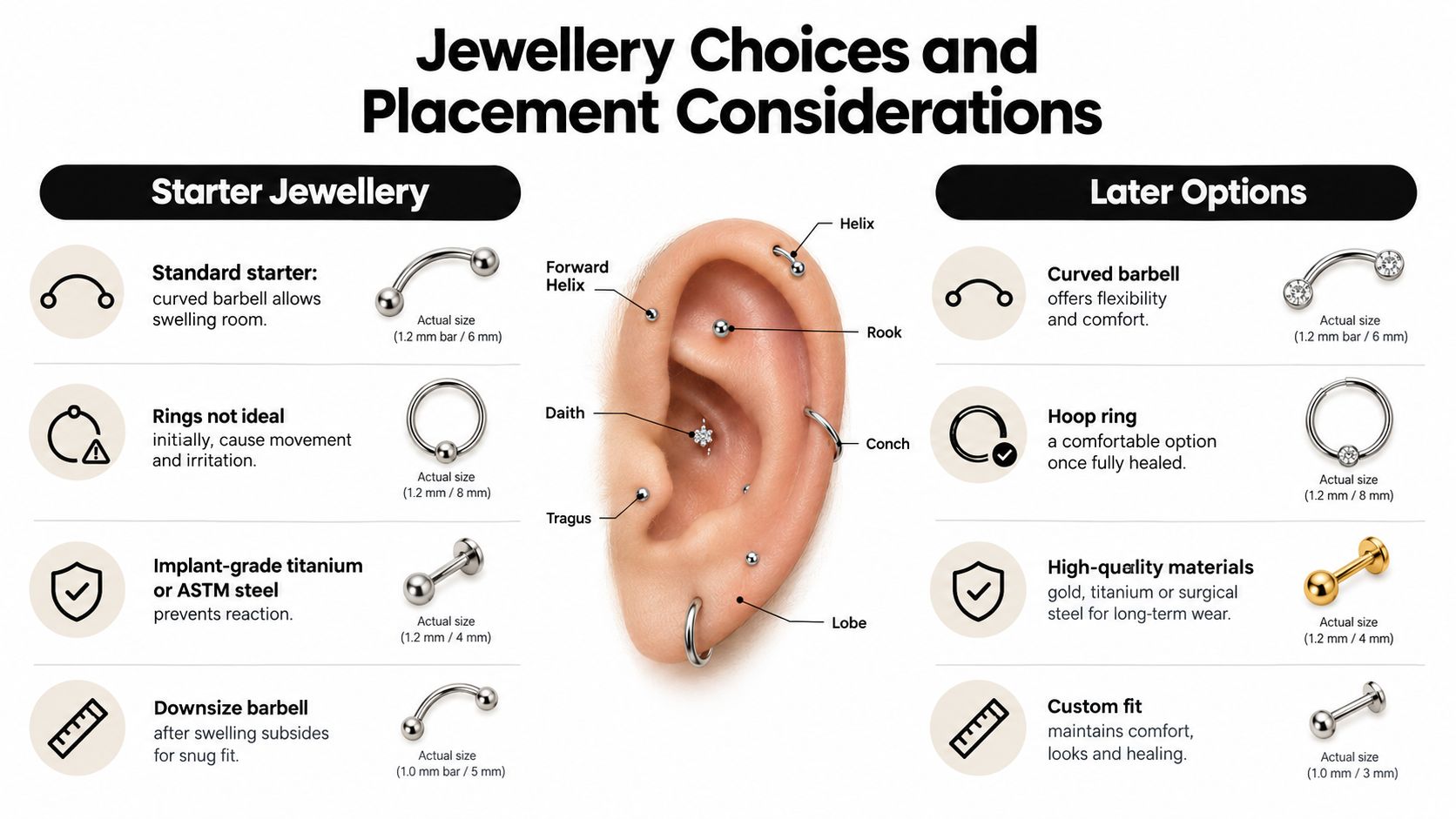 An infographic detailing starter and later piercing jewellery choices, including placement on an ear and sizing specifications.