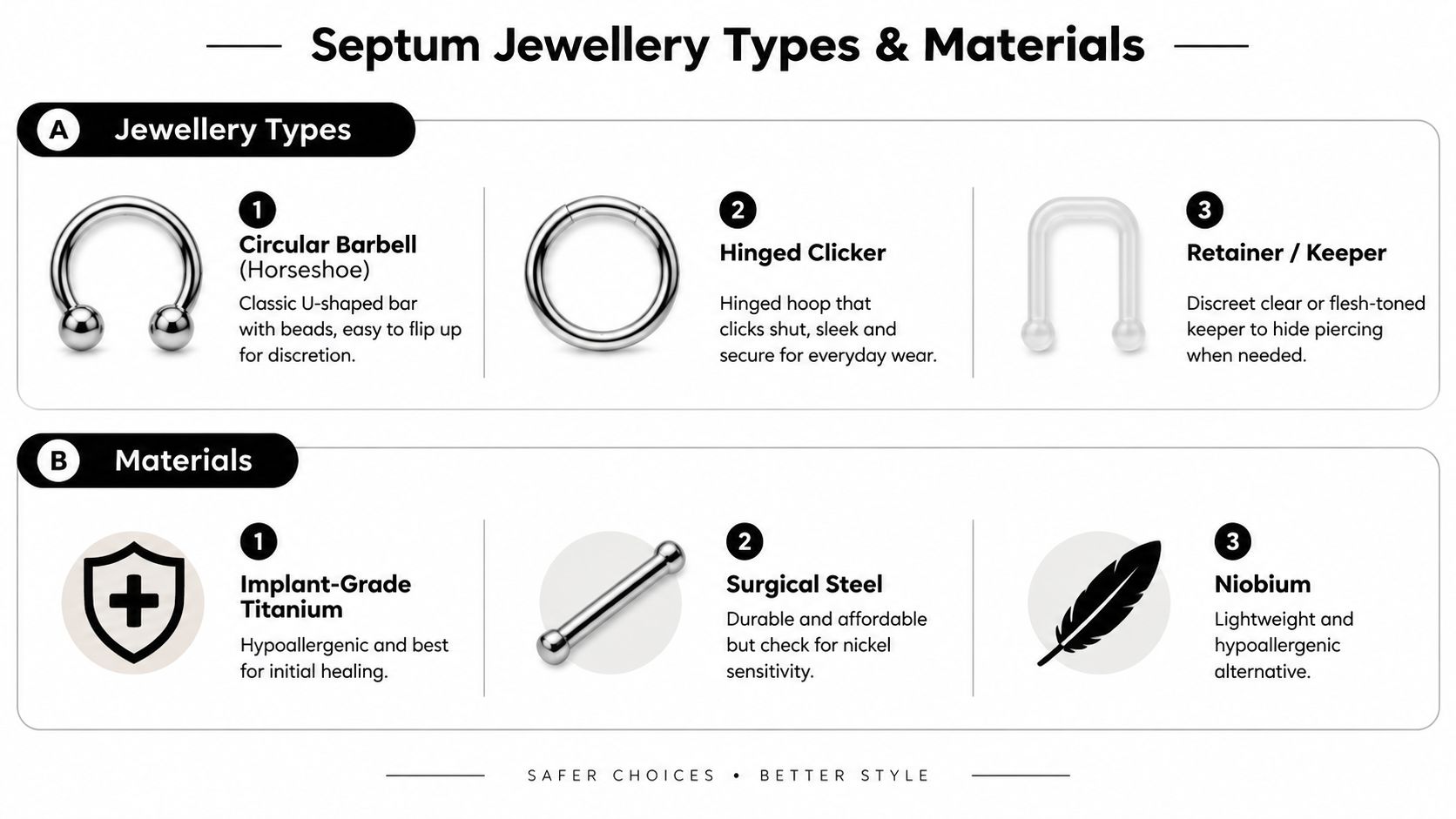 An infographic showing types of septum piercing jewelry and recommended safe materials for body piercings.