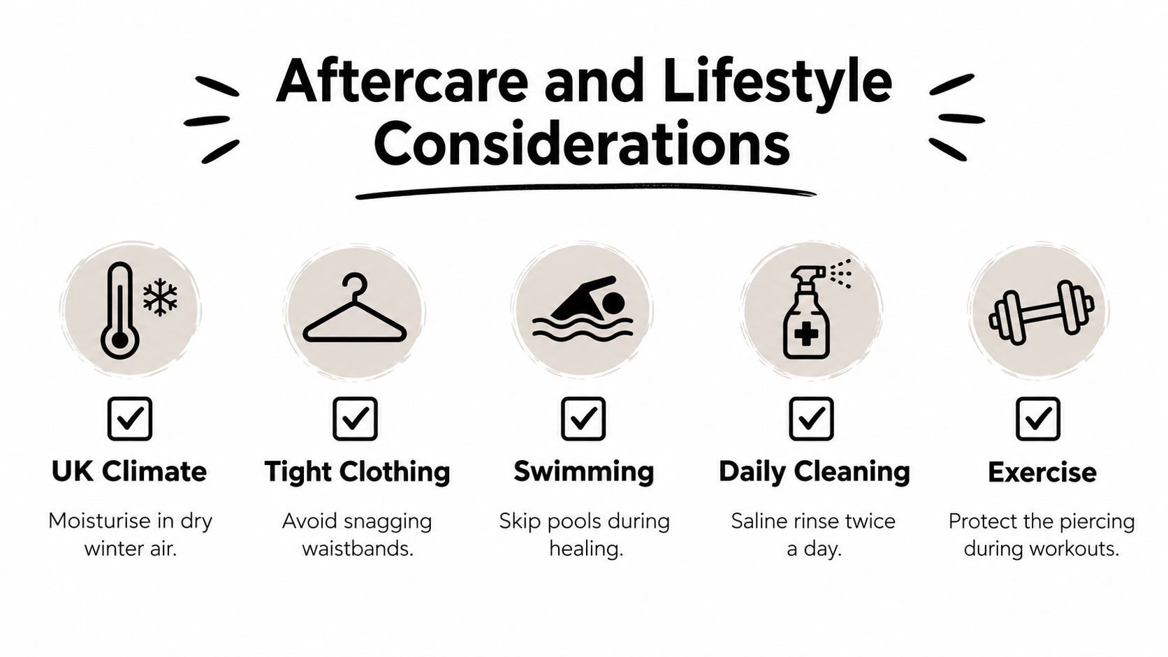 A helpful infographic listing essential piercing aftercare and lifestyle tips for proper healing and maintenance.