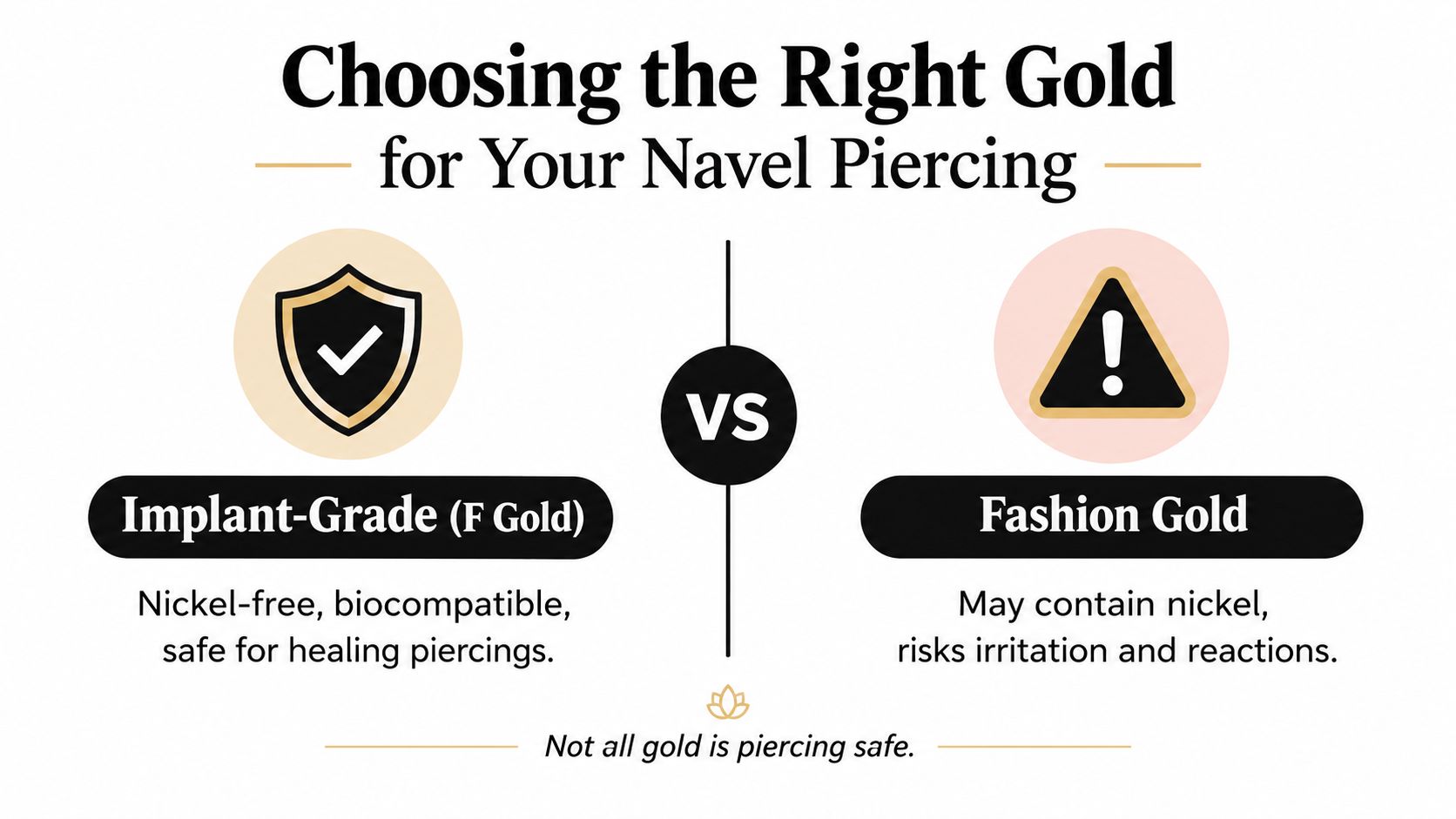 An infographic comparing implant-grade gold and fashion gold for safe navel piercings and jewelry choices.