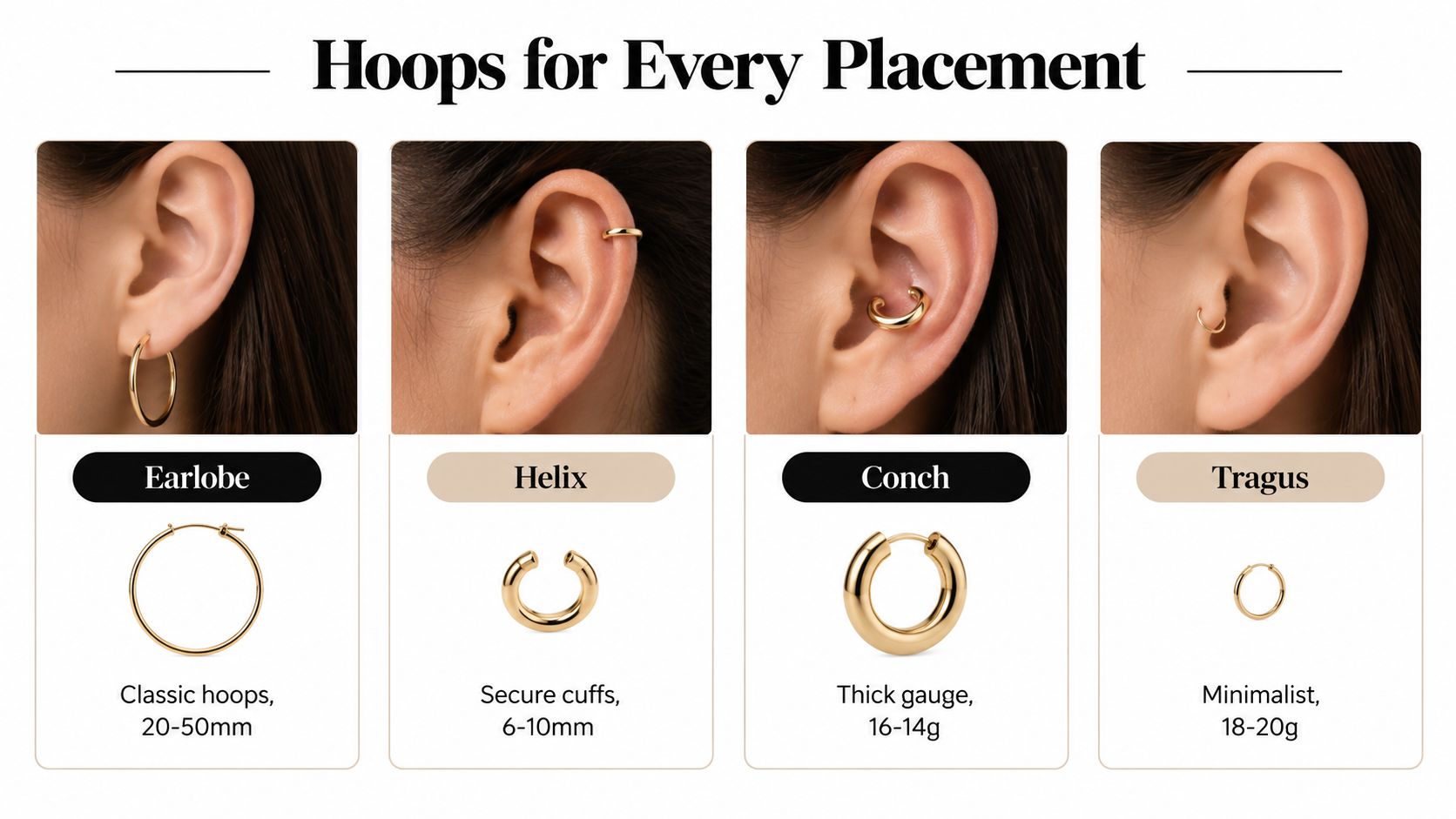 A chart showing four different gold hoop earring placements on an ear with suggested jewelry sizes.