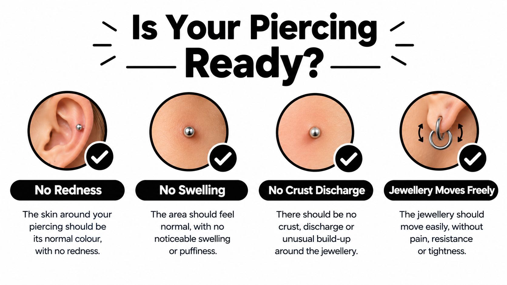 A helpful infographic showing four signs that a piercing is fully healed and ready for changing.